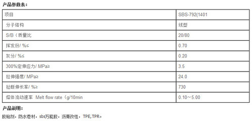 【厂家代理 热塑性橡胶SBS YH-792 其他再生塑料】厂家代理 热塑性橡胶SBS YH-792 其他再生塑料批发 - 中国供应商